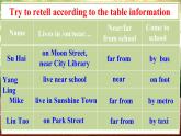 Unit 2   Grammar time & Fun time & Song time（课件+素材）译林版（三起）英语五年级下册