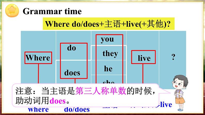 Unit 2   Grammar time & Fun time & Song time（课件+素材）译林版（三起）英语五年级下册07