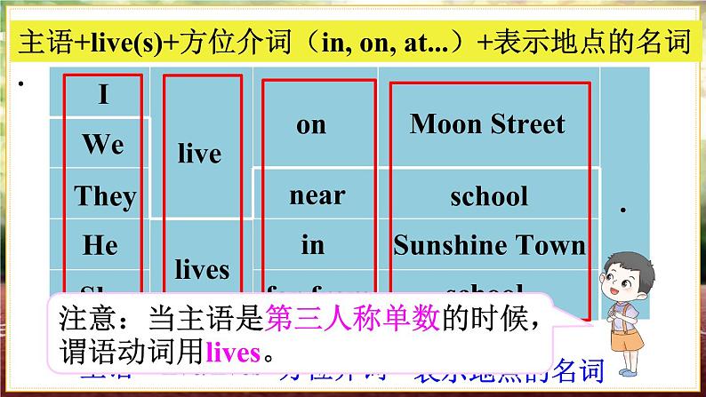 Unit 2   Grammar time & Fun time & Song time（课件+素材）译林版（三起）英语五年级下册08