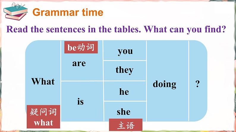 Unit 5 Grammar time, Fun time & Sound time（课件+素材）译林版（三起）英语五年级下册08