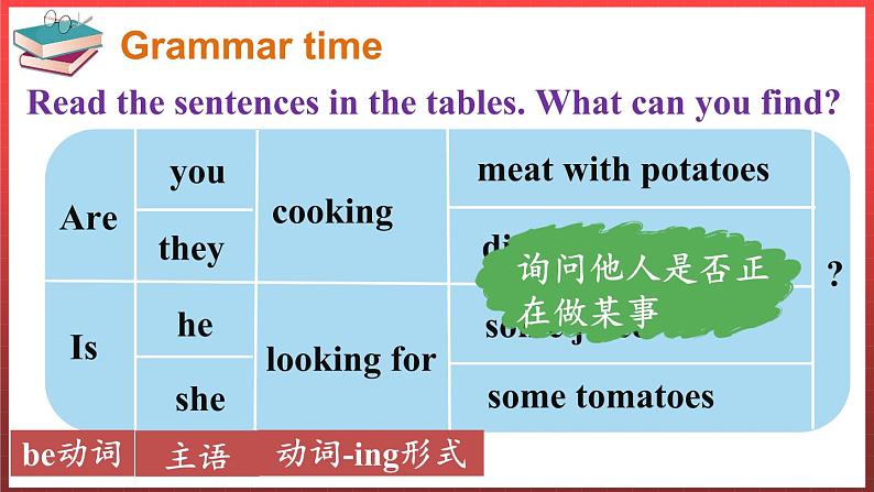 Grammar time, Fun time & Sound time第4页