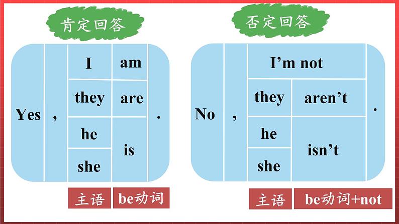 Grammar time, Fun time & Sound time第5页