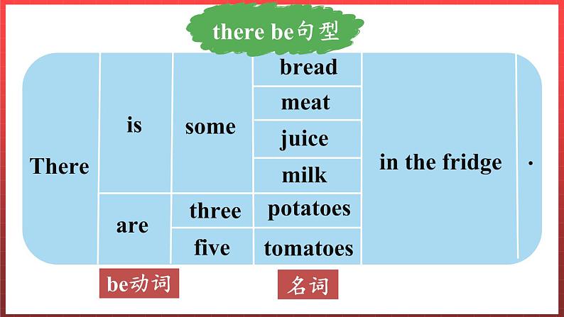 Grammar time, Fun time & Sound time第8页