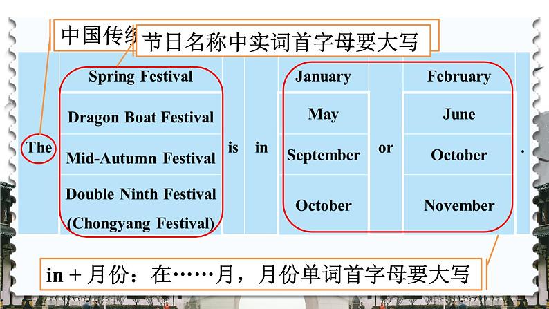 Unit 7 Grammar time & Fun time & Sound time（课件+素材）译林版（三起）英语五年级下册08