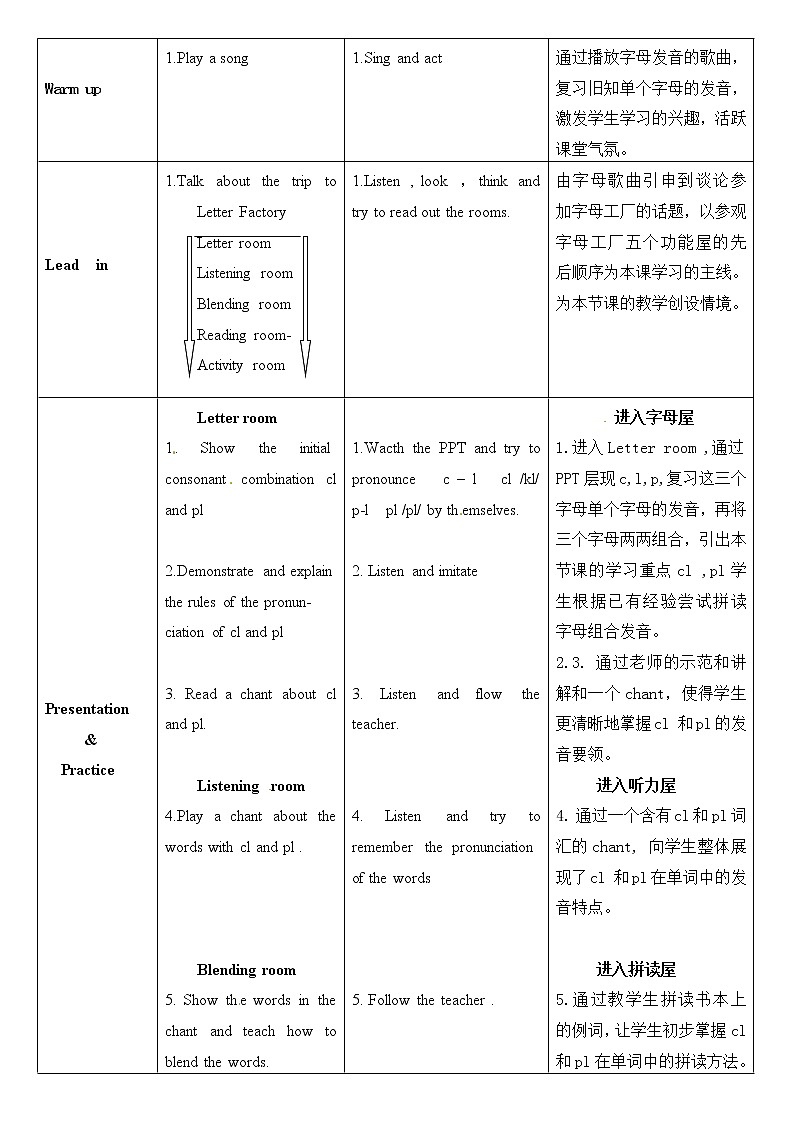 教学设计（Unit1第3课时A Let 's spell)第2页