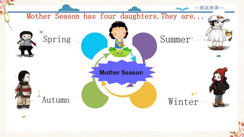 【精品配套备课包】五年级下册英语-Unit 2 My favourite season Part  A Let's Learn课件+教案+学案+练习+音视频素材人教PEP04