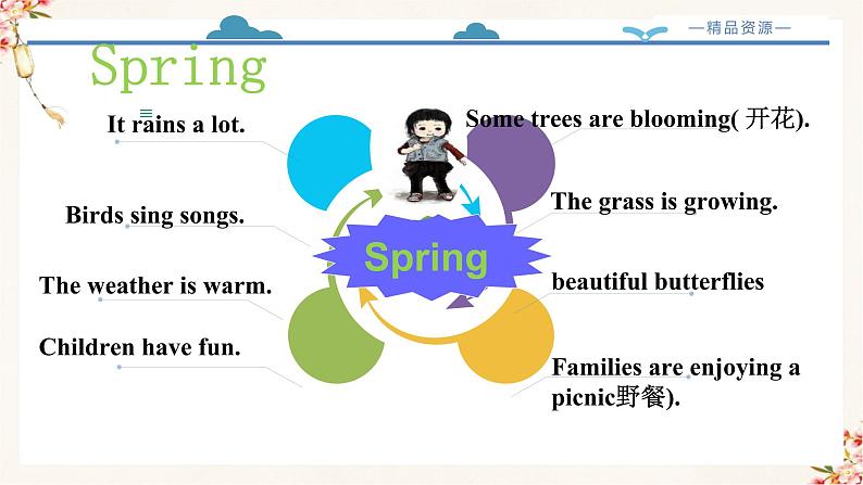 【精品配套备课包】五年级下册英语-Unit 2 My favourite season Part  A Let's Learn课件+教案+学案+练习+音视频素材人教PEP08