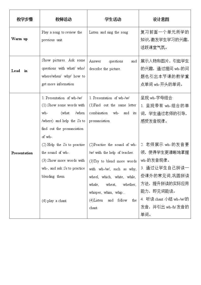 【精品配套备课包】五年级下册英语-Unit 6 Work quietly!Part A Let's spell 课件+教案+学案+练习+音视频素材人教PEP02