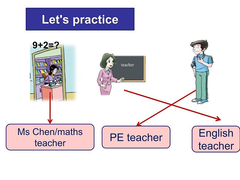 川教版三起 四下Unit 1 Meeting a New Teacher Lesson 1 Who Is She课件06