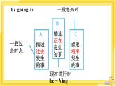 Module 2 Unit 1 When are we going to eat（课件PPT+音视频素材）