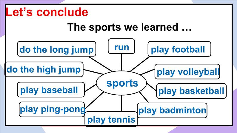 人教精通版英语五下 Unit 6 We're watching the games Lesson 36 （课件+教案）07