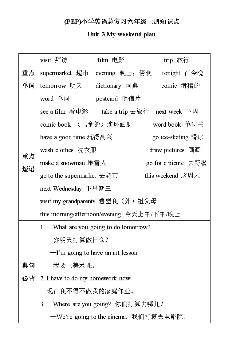 (PEP)小学英语总复习六年级上册Unit 3 单元知识小结第1页