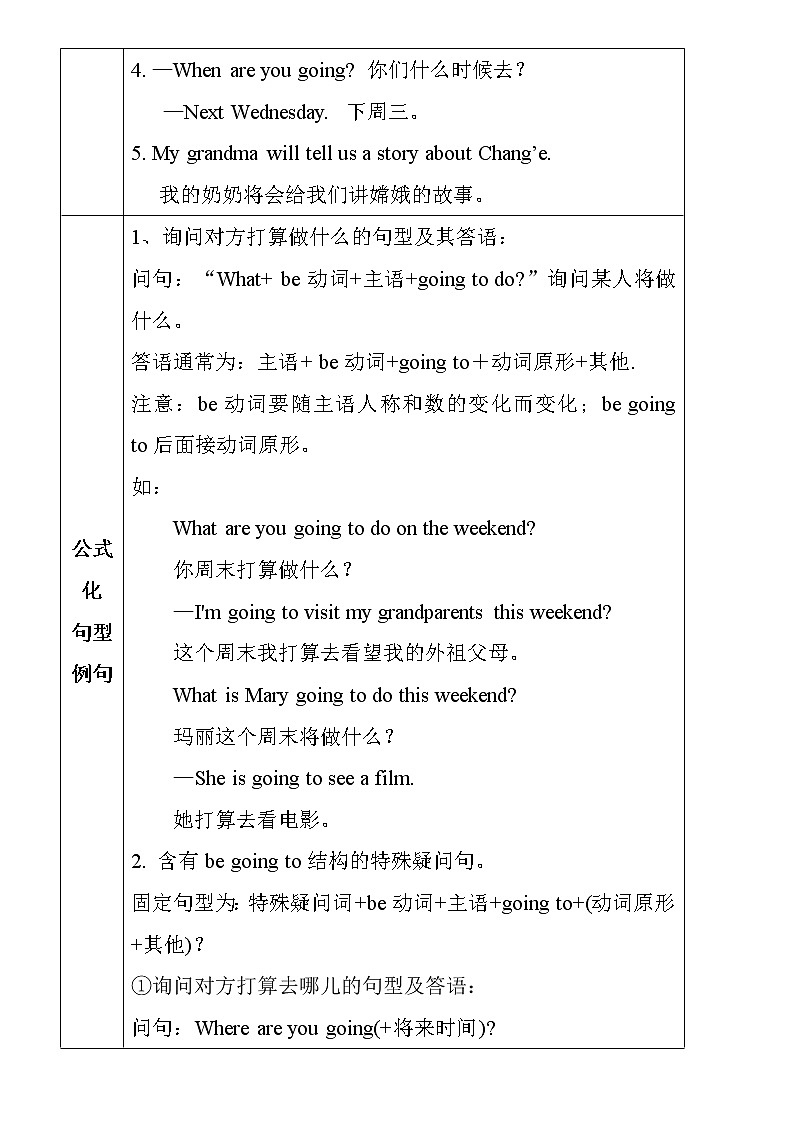 (PEP)小学英语总复习六年级上册Unit 3 单元知识小结第2页