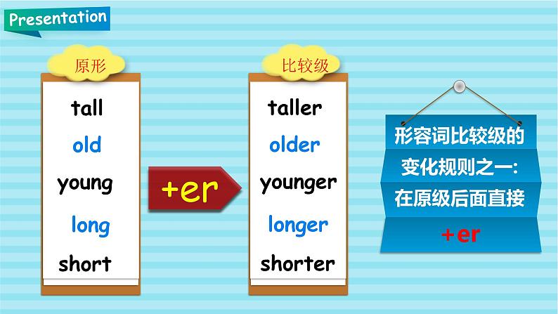 人教PEP版六年级下册英语精优 Unit 1 How tall are you PA let's talk课件+教案+动画素材( 含flash素材)04