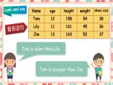 人教PEP版六年级下册英语  Unit 1 How tall are you PB Read and write课件+教案+动画素材( 含flash素材)