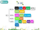 滬教牛津版英語三下revision1 課件