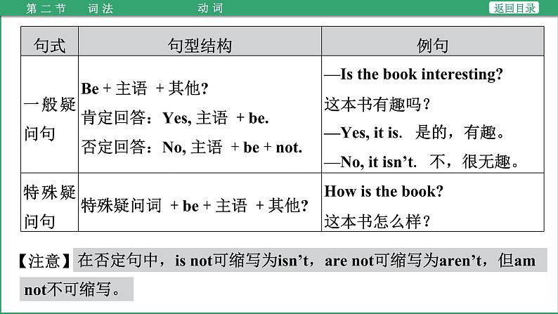 小学毕业英语总复习（小升初)人教版 语法突破 词法（课件）第6页