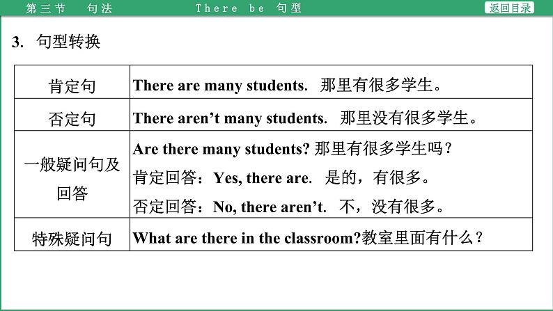 小学毕业英语总复习（小升初)人教版 语法突破 句法（课件）第6页