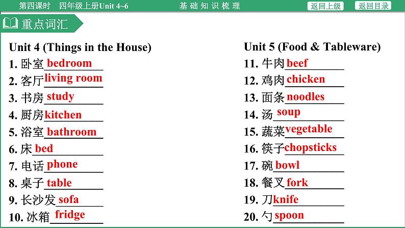 小学毕业英语总复习（小升初)人教版（教材梳理+跟踪练习）四年级上册Unit 4~6（课件）第4页