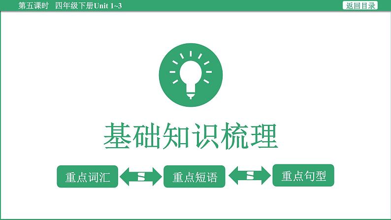 小学毕业英语总复习（小升初)人教版（教材梳理+跟踪练习）四年级下册Unit 1~3（课件）第3页