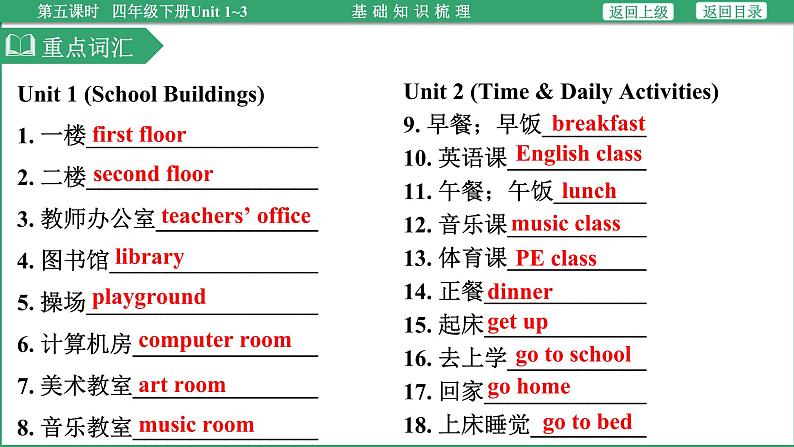 小学毕业英语总复习（小升初)人教版（教材梳理+跟踪练习）四年级下册Unit 1~3（课件）第4页