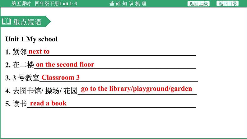 小学毕业英语总复习（小升初)人教版（教材梳理+跟踪练习）四年级下册Unit 1~3（课件）第6页