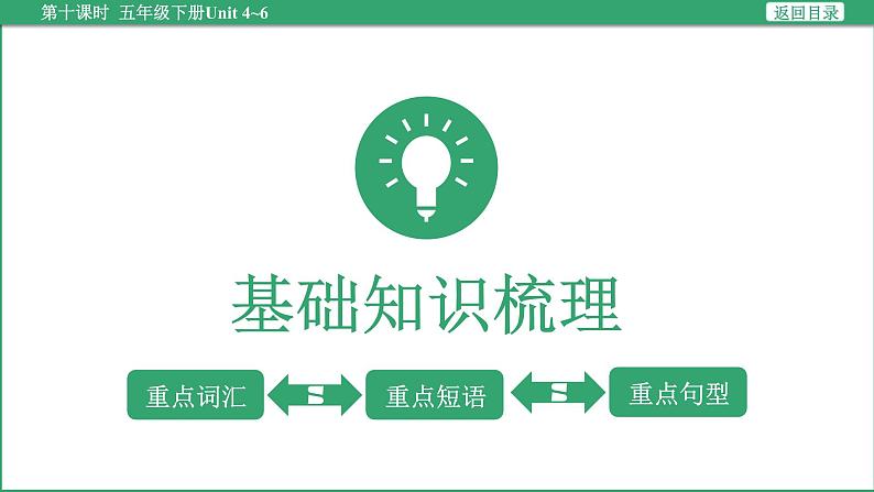 小学毕业英语总复习（小升初)人教版（教材梳理+跟踪练习）五年级下册Unit 4~6（课件）第3页