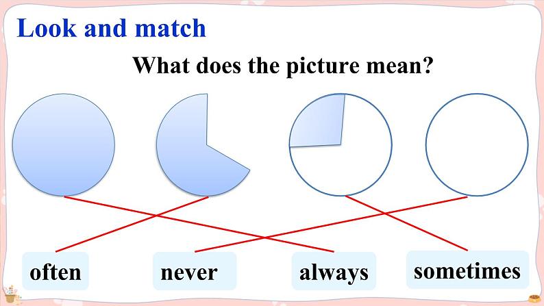 译林牛津6英下 Unit 2 Grammar time, Fun time & Sound time PPT课件+教案03