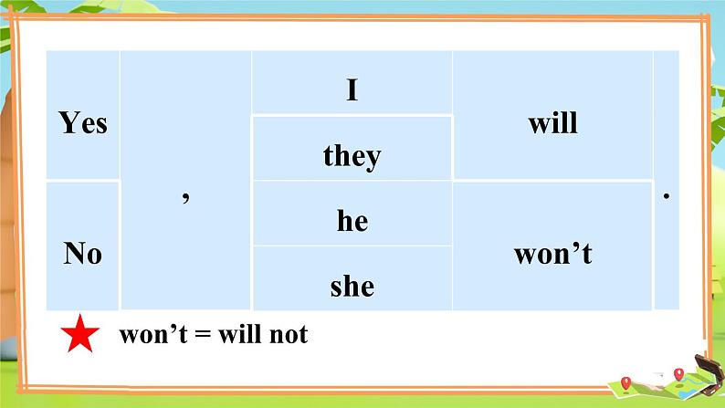 Grammar time, Fun time & Sound time第7页