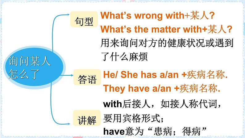 译林牛津5英下 Unit 4 Grammar time& Checkout time PPT课件+教案07