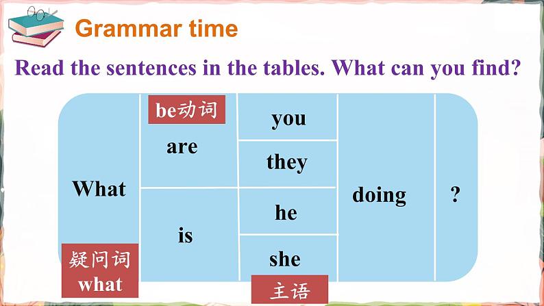 译林牛津5英下 Unit 5 Grammar time, Fun time & Sound time PPT课件+教案08