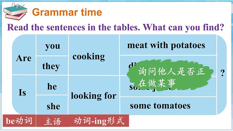 译林牛津5英下 Unit 6 Grammar time, Fun time & Sound time PPT课件+教案04