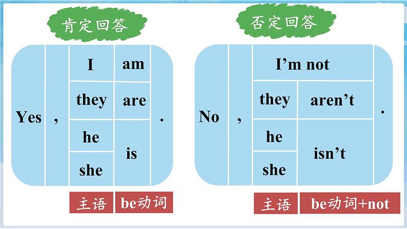 译林牛津5英下 Unit 6 Grammar time, Fun time & Sound time PPT课件+教案05