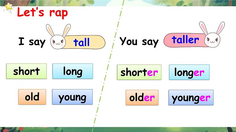 人教版PEP六年级下册Unit 1 How tall are you  Part B 第1课时 PPT精品课件+素材04