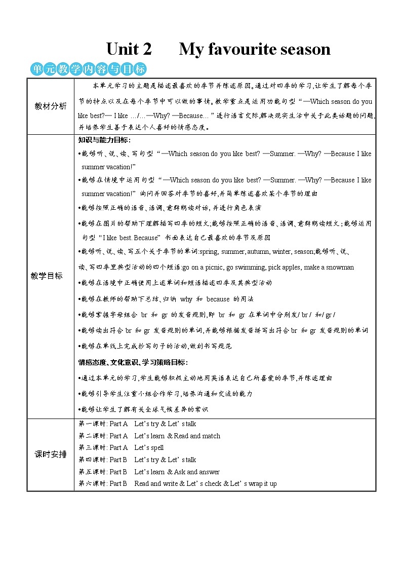 Unit 2 Part A 第1课时 课件+教案+素材01