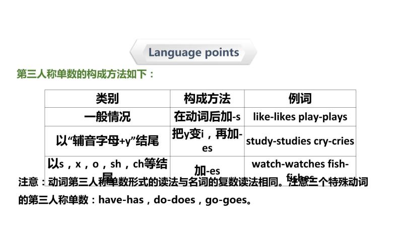 第十八讲 动词-动词的基本形式(超全精编版)课件PPT-教习网|课件下载
