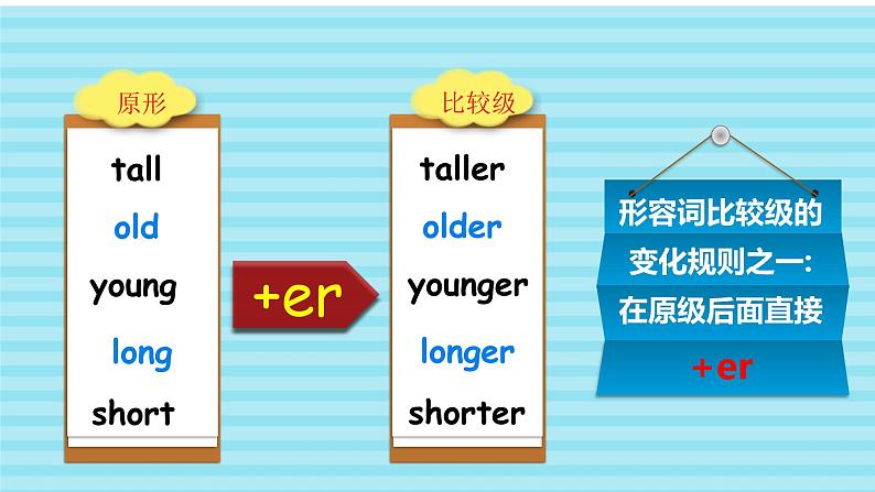 Unit 1 How tall are you PA let 's talk 课件第5页