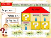 Unit 1 My school PB Read and write(公开课） 优质课件+教案+练习+动画素材)