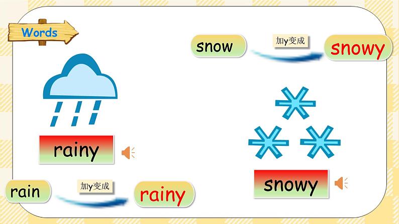 【期末复习】Unit 3 Weather 复习课件+教案+动画素材07