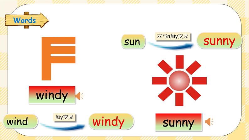 【期末复习】Unit 3 Weather 复习课件+教案+动画素材08