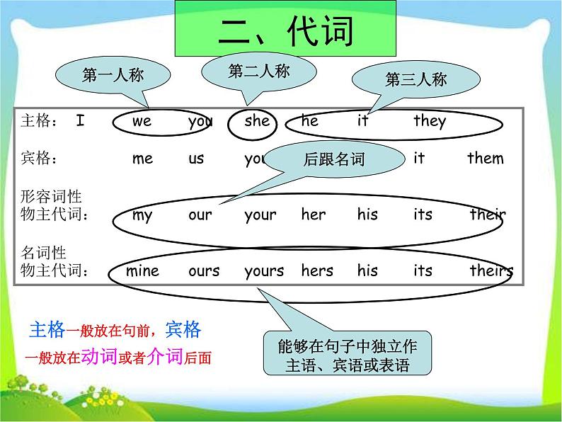 小升初英语语法时态总复习课件第8页