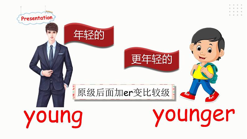 Unit 1 How tall are you PA let 's learn 课件第4页