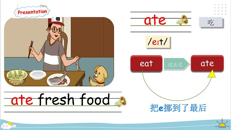 Unit 3 Where did you go PB let 's learn 课件第7页