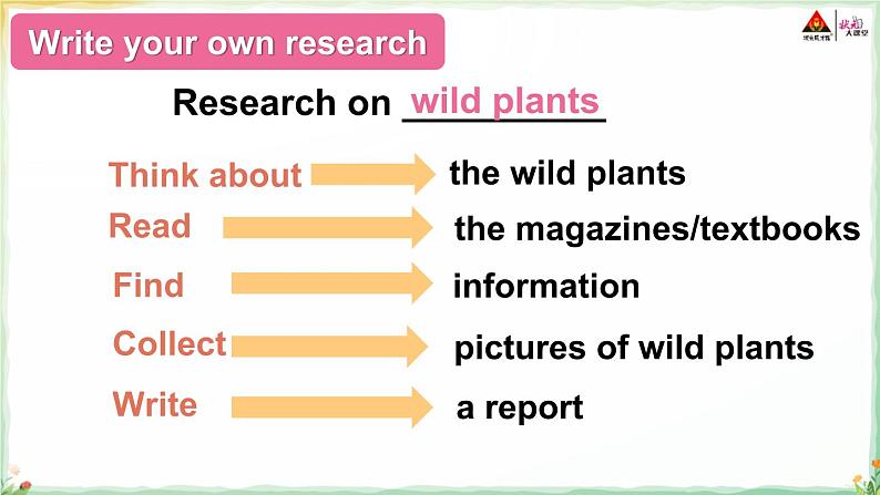 Unit 2 We’re going to do some research 第3课时（Part E，Part F）课件第8页