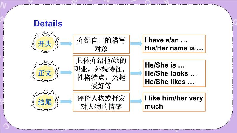 Unit 9 He’s kind to children第3课时（Part E，Part F）课件+教案05
