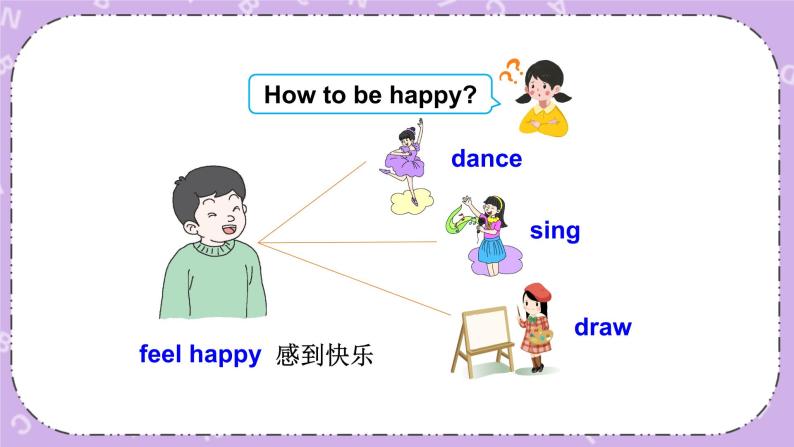 Unit 3 We should learn to take care of ourselves 第1课时（Part A, Part B） 课件+教案+素材08