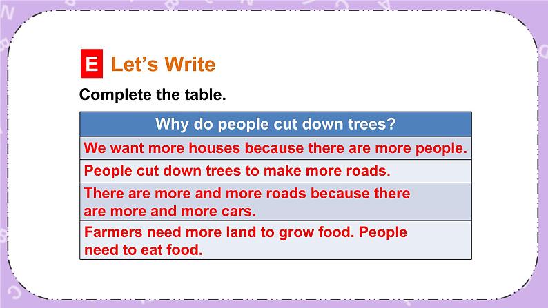 Unit 4 Planting trees is good for us第3课时（Part E，Part F）课件+教案06