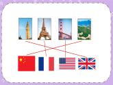 Unit 9 Look at these beautiful places in the world第3課時(shí)（Part E，Part F）課件+教案+素材
