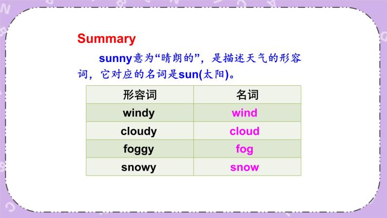 Module 2 Unit 2 It will snow in Harbin.第1课时 课件+教案+素材06