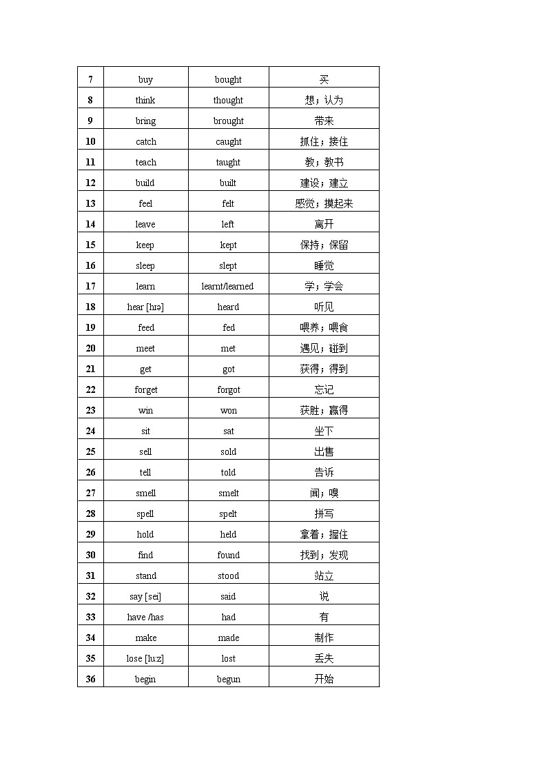 【专项练习】全套专题小升初英语复习时态第五讲 现在完成时（知识梳理+含答案）第3页